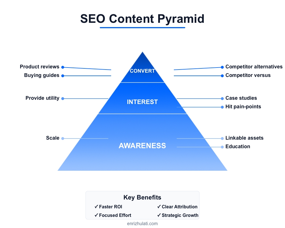 Your Framework for Driving Traffic and Growth That Pays